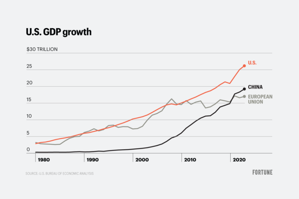 Global Currency Trends 