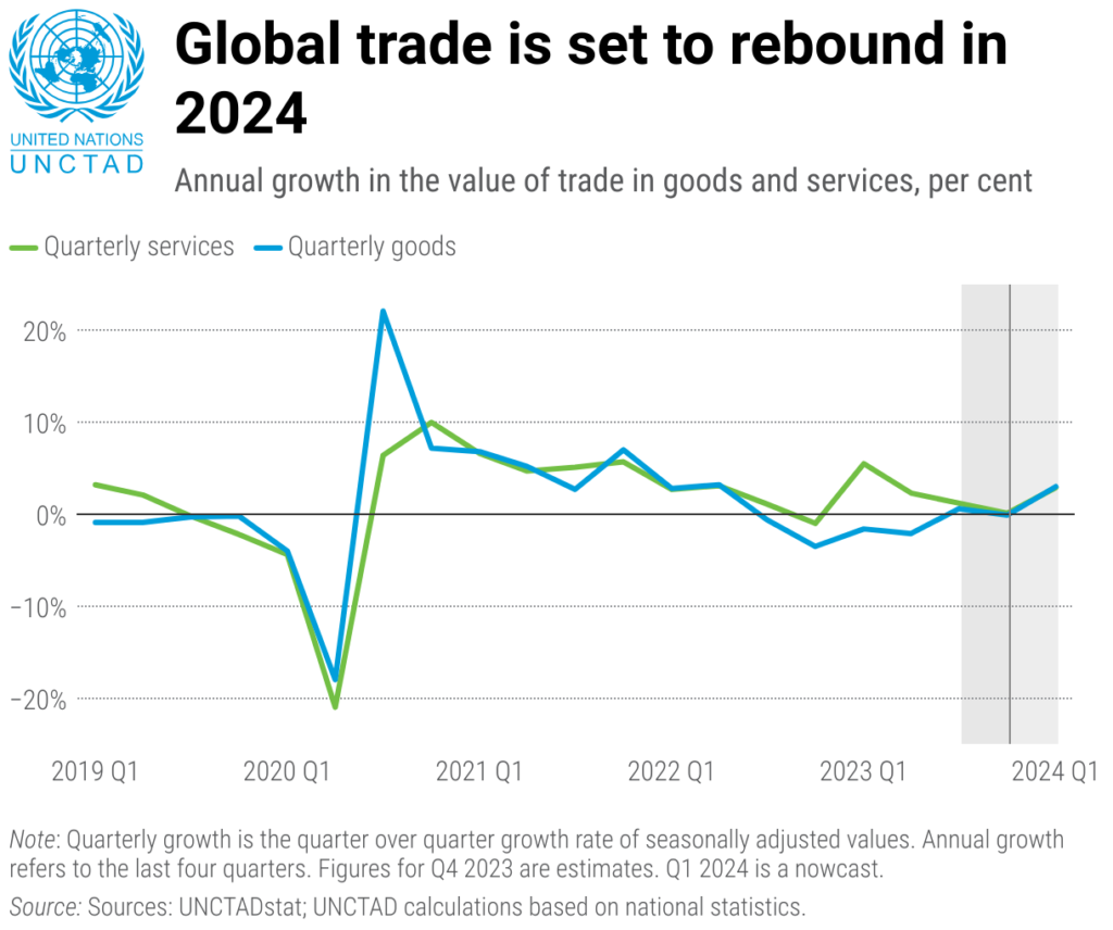 International Exports 