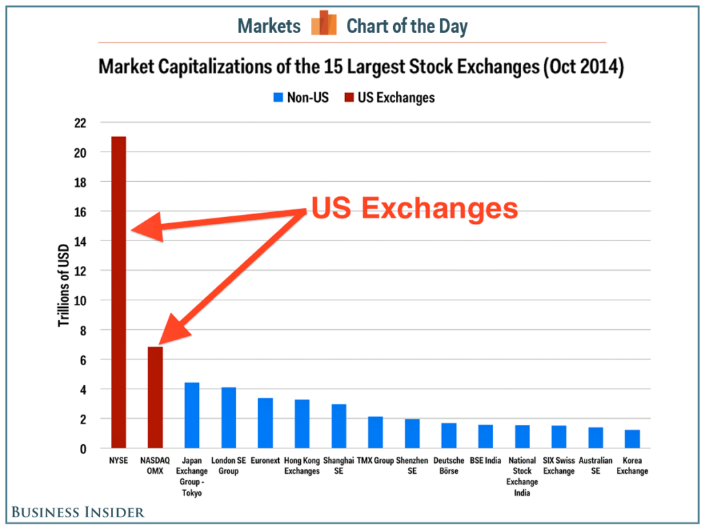 Stock Exchange